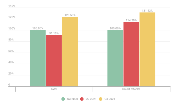 Kaspersky DDoS